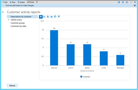dynamics 365 reporting|Create reporting solutions .